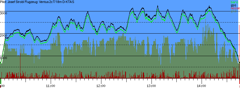 Barometer